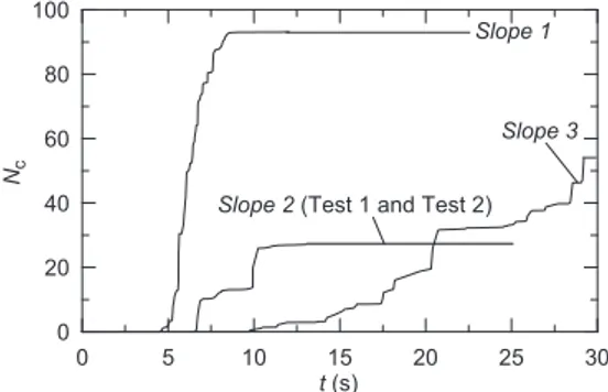 Fig. 8. Model slopes: pre-test and post-test slope proﬁles (adapted from Wartman et al