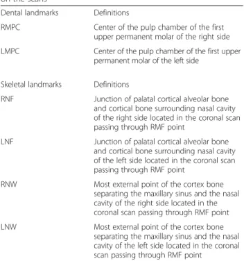 Fig. 4 Dental and skeletal landmarks on a CBCT coronal scan. RMPC, right molar pulp chamber; LMPC, left molar pulp chamber; RNF, right nasal floor; LNF, left nasal floor; RNW, right nasal wall; LNW, left nasal wall
