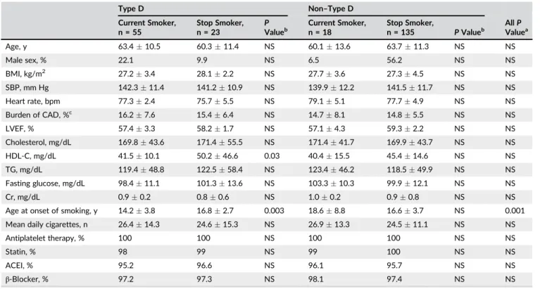 TABLE 1 Baseline characteristics of the study patients