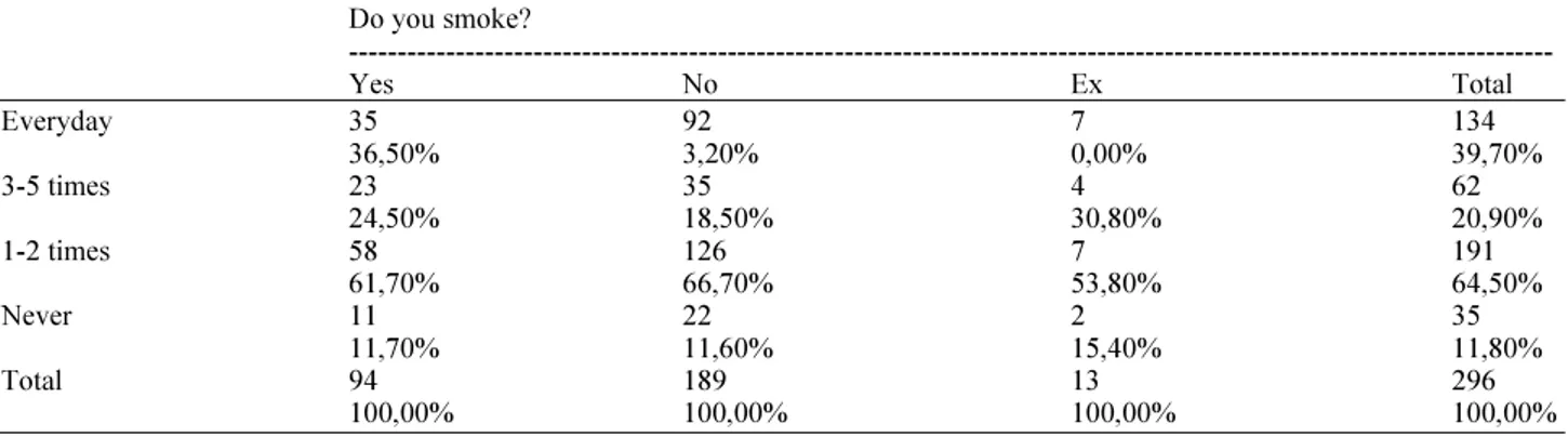 Table 4. Consumption mode 