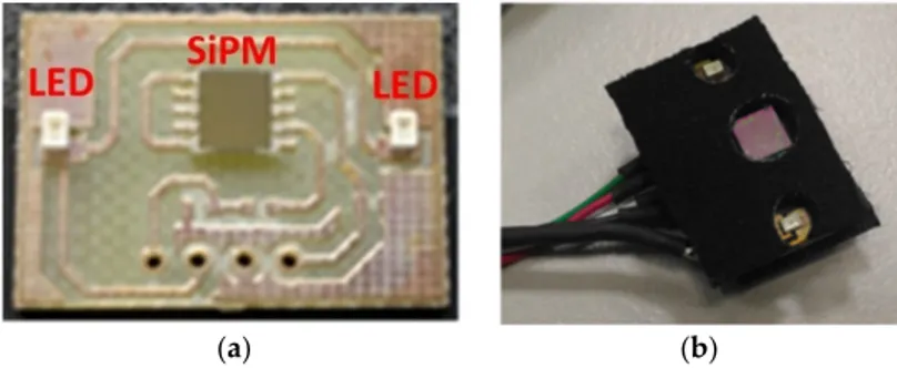 Figure 2. PPG probe comprising a SiPM detector and LED emitters. Detailed PCB (a) and the package 