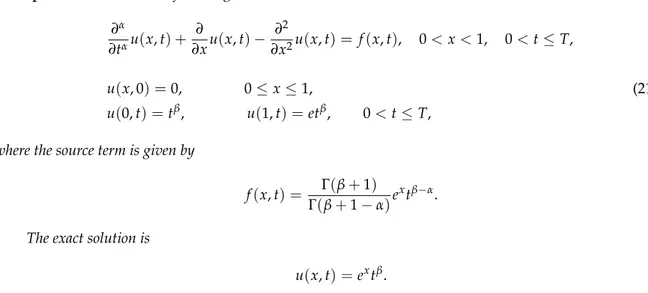Figure 2. Comparison of the exact and the numerical solutions of the fractional partial differential equations (FPDE) ( 21 ) for α = 0.5 with N = J = 20 at different time steps