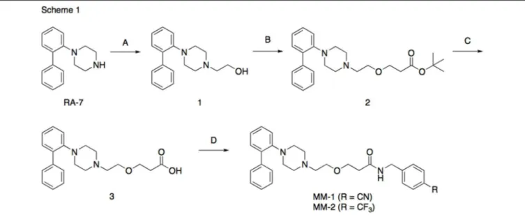 FIGURE 1 | Synthesis of Compounds MM-1 and MM-2. Reagents and Conditions: (A) 2-bromoethanol, K 2 CO 3 , KI, acetonitrile, reflux overnight,