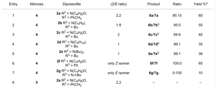 Table 1: Synthesis of 6a–f by 1,3-dipolar cycloaddition.