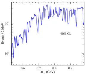 Fig. 9. 90% CL exclusion plot for ε 2 as a function of the U-boson mass (KLOE