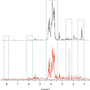 Figure 9: The comparison between the HR-MAS NMR spectra, of two different experiments on two red garlic samples: the red garlic of Nubia (red line, measured by us with a 700 MHz spectrometer) and the red garlic of Sulmona (black line, measured by Ritota et