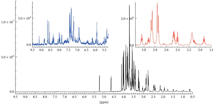 Figure 2: The complete typical proton spectrum of a PGI cherry tomato of Pachino sample is reported in the main plot