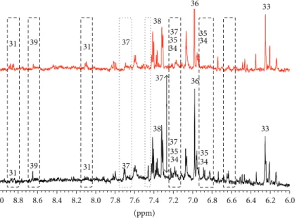 Figure 6: Comparison between the one-dimensional proton spectra of the lemon juice from PGI Interdonato lemon of Messina (red line) and Interdonato Turkish lemon (black line) in the region of phenolic compounds