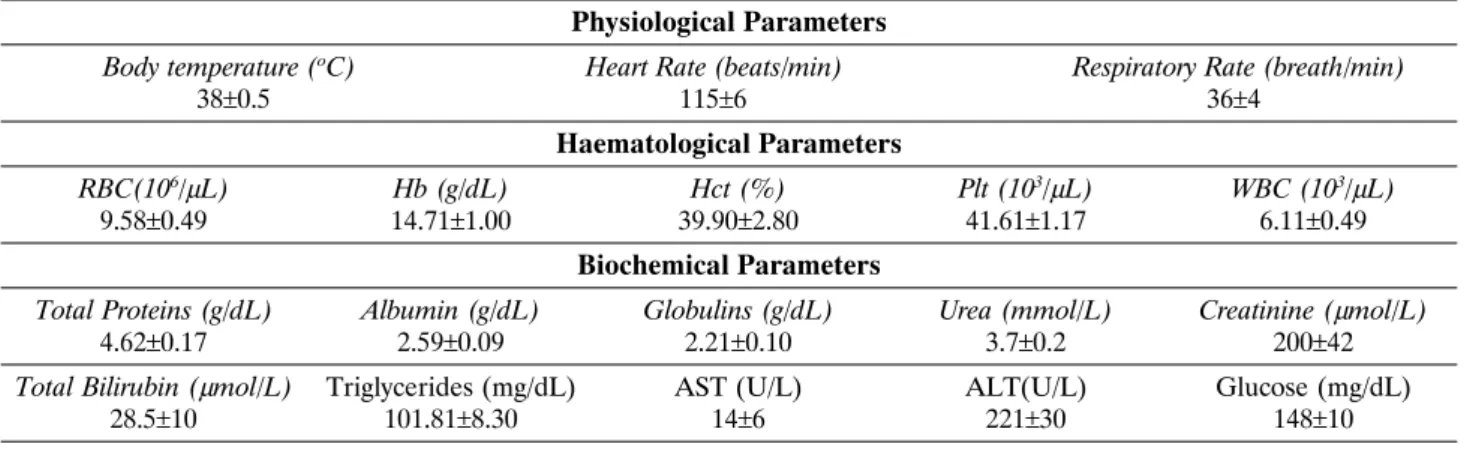 Table 1. Mean values ± SD of physiological, haematological and biochemical parameters obtained from newborn foals