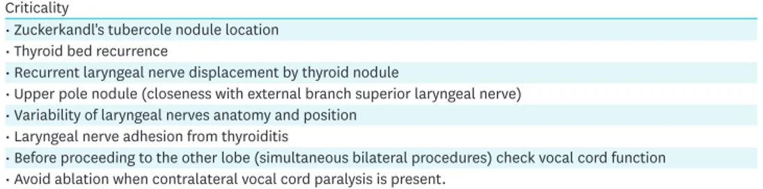 Table 2.  Criticality of thyroid percutaneous thermal ablation around the laryngeal nerves Criticality