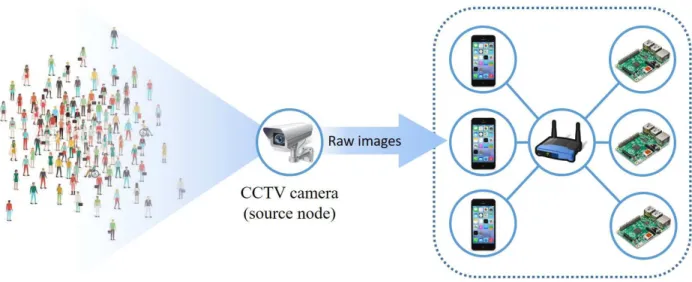 FIGURE 7. The ISS scenario of face detection/recognition on a park or suburban area.