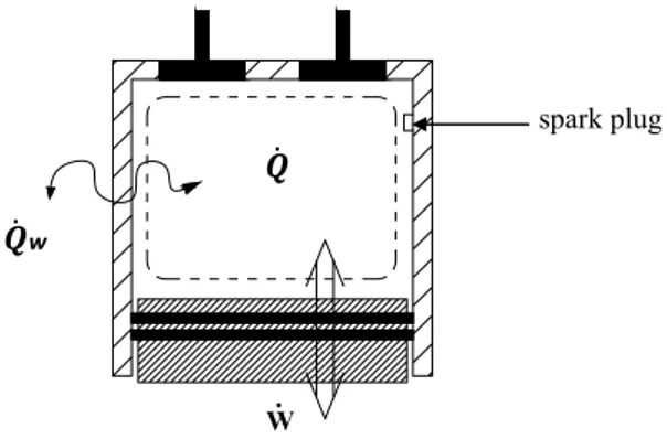Fig. 1    Control volume of the CFR engine combustion chamber in a  single-zone model