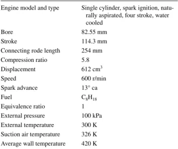 Table 1    CFR engine specifications and measured operating condi- condi-tions (research method)