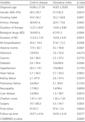 Table 1 NPC test for comparisons between CD and UC patients