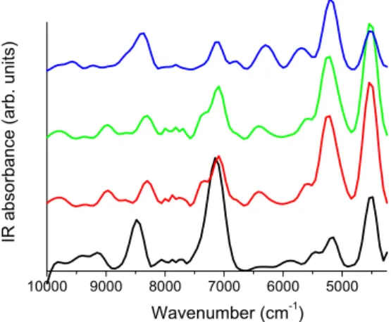 Figure 8. Near-infrared (NIR) spectra, in the 10,000 −4250 cm −1  spectral range, of IDE (black line), 
