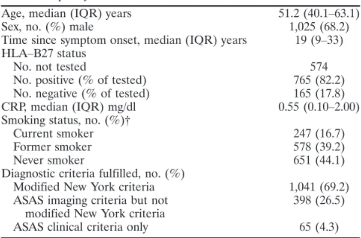 Table 1. Characteristics of the study population of 1,504 patients with axial spondyloarthritis*