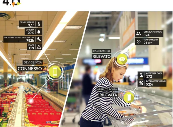 FIGURA 5 LOGICA DI FUNZIONAMENTO DEL SISTEMA DI MONITORAGGIO DEI SISTEMI DI REFRIGERAZIONE  