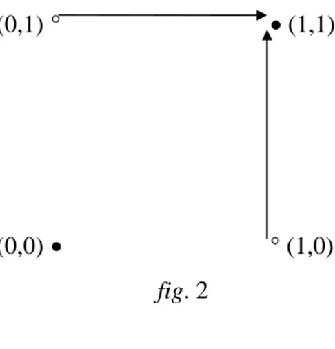 Fig. 2 illustrates the deterministic dynamics of a single sector taken in isolation, on the N = 2,  K = 1 fitness landscape described in fig