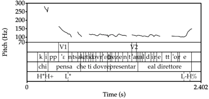 Fig. 2 First prosodic experiment. Pitch contour of an utterance produced after (19a): wh-question with