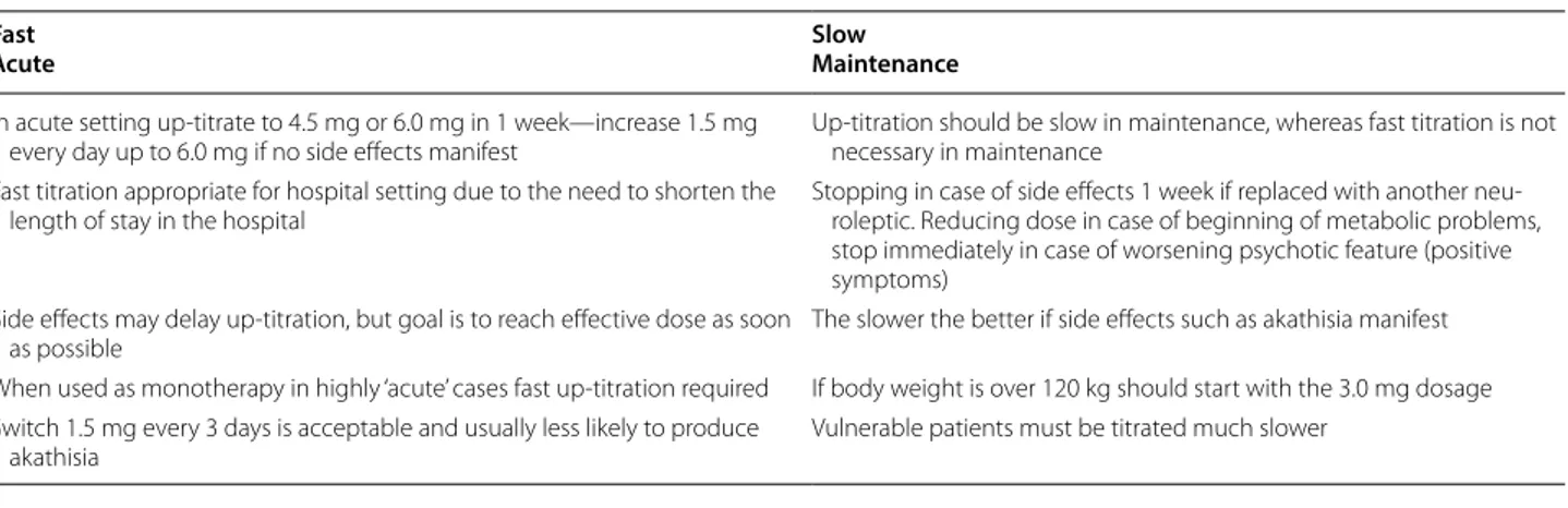 Table 2  Up-titration with cariprazine in acute and maintenance settings