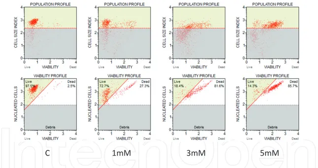 Figure 1.  The  microphotographs  refer  to  the  cytomorphologic  modifications  of  HL60  cell  lines  (human  acute 