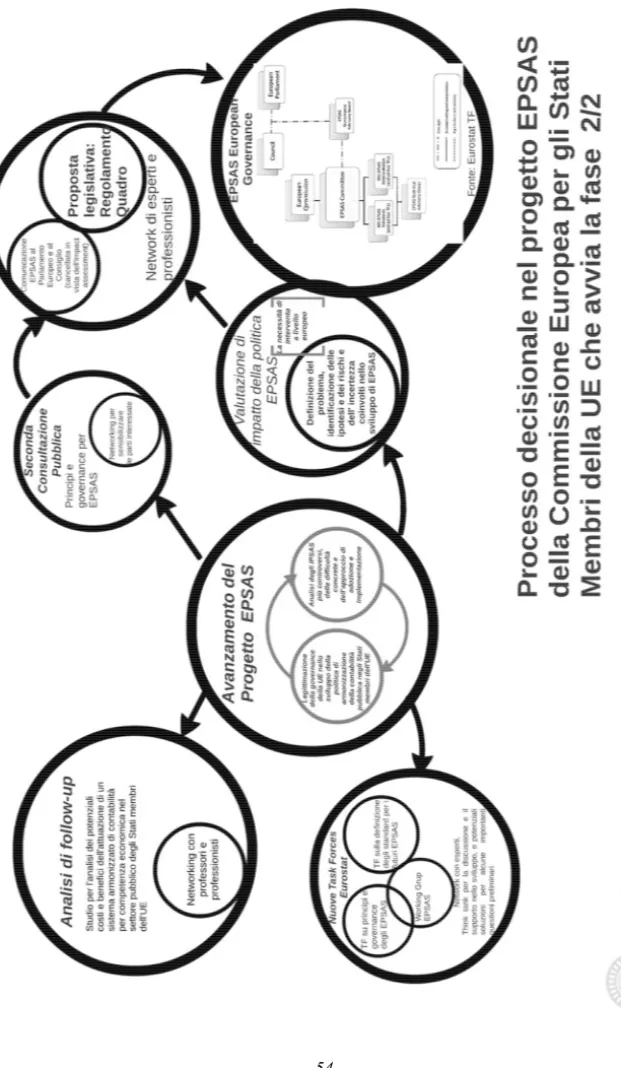 Fig. 2 – La rete di attori nella Governance EPSAS 