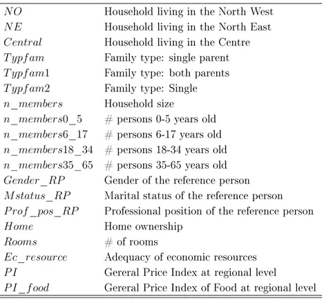 Table 4: Final matching variables.