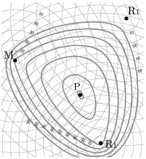 Fig. 3.17. La variazione dei costi di trasporto da e verso uno dei punti interessati comporta la distorsione delle isodapane.