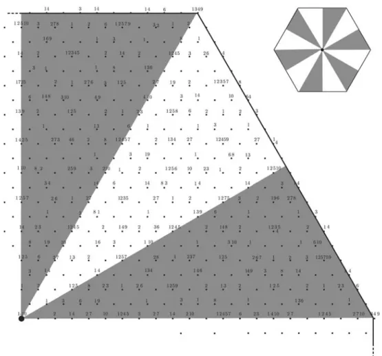 Fig. 3.24. Ricostruzione del paesaggio l¨ oschiano. Per ogni punto illustrato nel grafico sono indicati i numeri relativi alle prime 10 funzioni o ranghi secondo il modello di L¨ osch