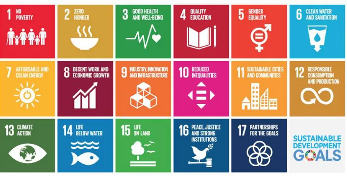 Figure	5	lists	the	six	Transformations	and	their	potential	interactions	with	the	SDGs,	given	that	each	transformation	 contributes	 to	 several	 SDGs	 and,	 similarly,	 the	 outcomes	 for	 each	 SDG	 require	 contributions	 from	 more	 than	 one	 Transform
