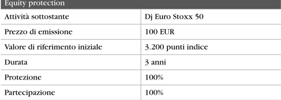 Tabella 3.1 – Caratteristiche finanziarie certificati