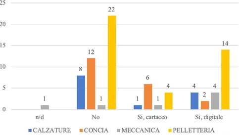 Figura 2.1.1.4- Archivio dei reclami