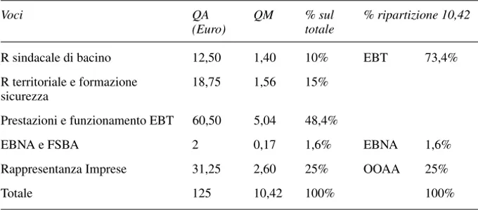 Fig. 5 – Delibera EBNA 19.1.2016; ripartizione quota mensile (10,42) e annuale (125);  QA = quota annua; QM = quota mensile; R = rappresentanza