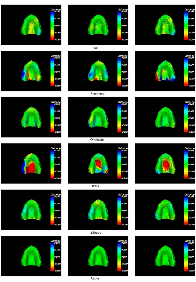 Figure 2:1  Colour map  showing (from left to right) 2nd, 3rd and 4th scan compared to the 1st scan for each  scanner, with distance measured in millimeters