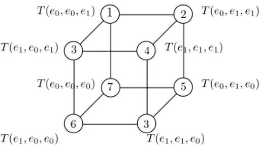 Figure 2.1: An example of a tensor seen as a multidimensional array. The set of all tensors of fixed dimension n and type a 1 × · · · × a n is a vector