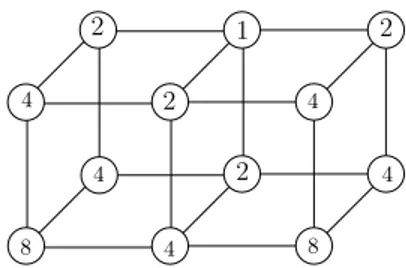 Figure 2.2: An example of a tensor of rank 1.