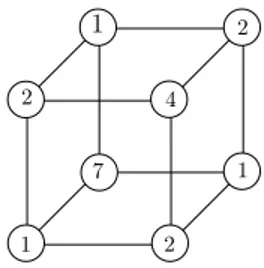 Figure 2.3: An example of symmetric tensor seen as an array.