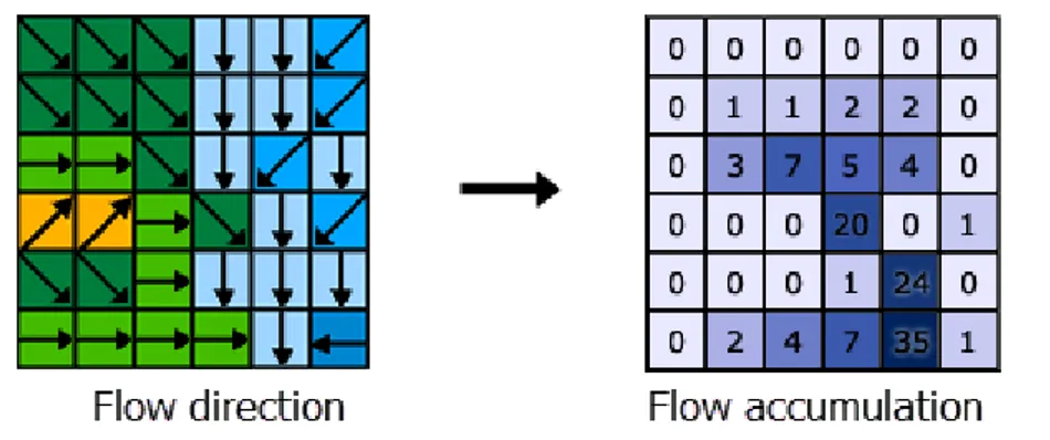 Fig. 15 - Il calcolo del flow direction e flow accumulation 48