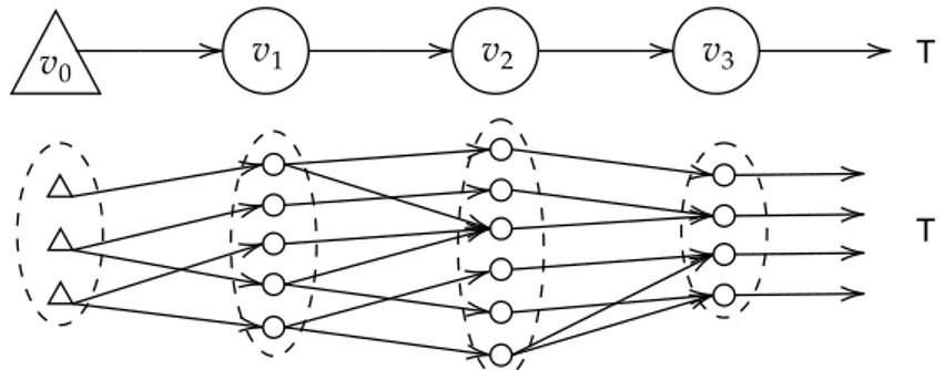 Figure 2.1: Instance of the computational graph (top) as a Multi–Layer Perceptron (bottom)