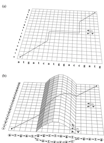 Figure 11: Dynamic programming matrix for partial orders. Dynamic programming matrix for Needleman–Wunsch sequence alignment algorithm (a) and for the POA algorithm (b), with the optimal alignment paths shown