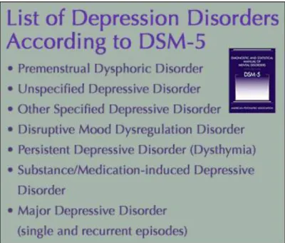 Figure  1:  Classification  of  depressive  disorders  accordingly  to  the  DSM-5.  Major  Depressive Disorder (MDD) is defined by single and recurrent episodes (DSM-5)
