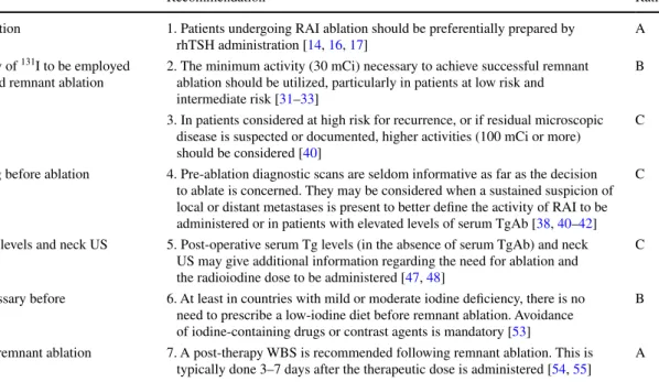 Table 1   Guidelines for radioiodine thyroid ablation