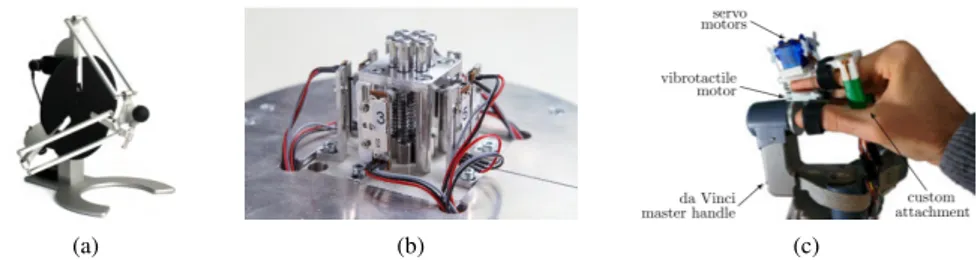 Figure 1.4: Examples of (a) grounded haptic interface providing kinesthetic feedback [ 86 ], (b) tactile display relying on metallic pins to provide cutaneous sensations [ 13 ], (c) wearable device providing cutaneous and vibrotactile feedback [ 42 ].