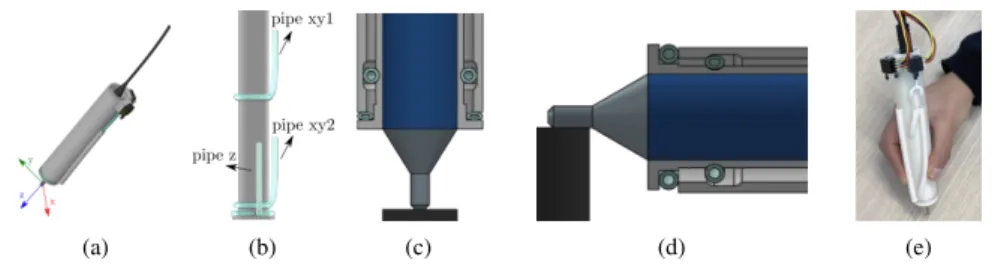 Figure 4.1: The developed sensing system: (a) CAD model; (b) attachment of pipes to the inner shell; (c)(d) details of the sensing mechanism measuring perpendicular and tangential forces, respectively; (e) a user holding a surgical drill enriched with the 
