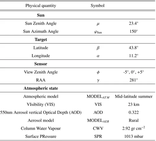 Table V.9: Parameters of the illumination-target geometry and state of the atmosphere