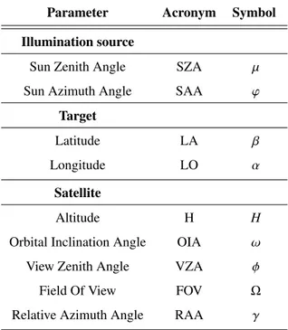 Table V.1: Illumination source, target and satellite parameters used to define the illumination-observation geometry