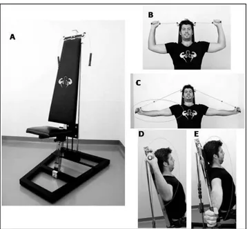 Figure 1. The Angel’s Wings device (A); front (B) and lateral (D) view of the starting position of the  exercise; front (C) and lateral (E) view of the distension of the forearms