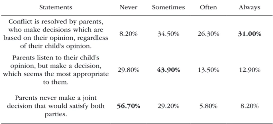 Table 1. Adolescents’ opinion on how conflicts in their families are dealt with