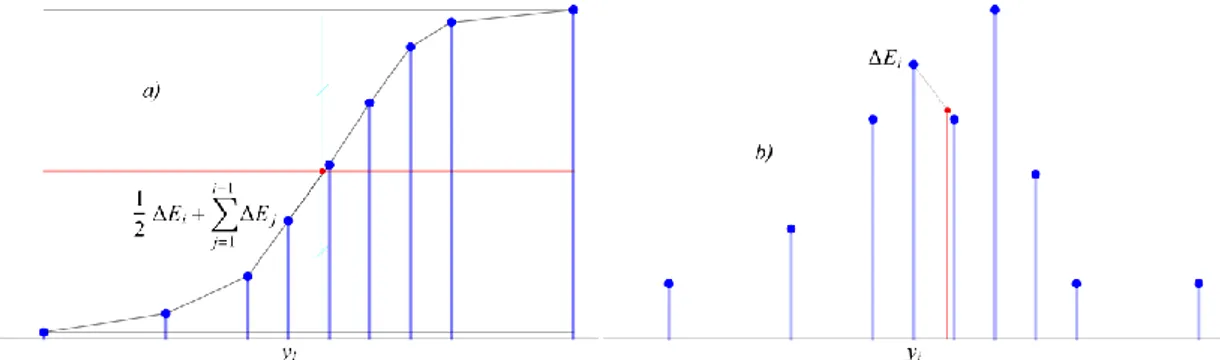 Figure  2.  The  calculation  of  location  and  energy  weight  for  median  of  the  energy  release distribution in silicon-strip layer.