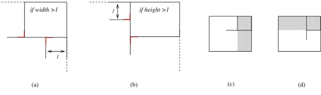 Figure 9: Proof of Theorem 20. (a) and (b): The block b has width (resp. height) 1. (c) and (d): Removing the hatched part from the PFP F produces the PFP F 0 .